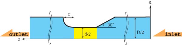 2D Tube Model